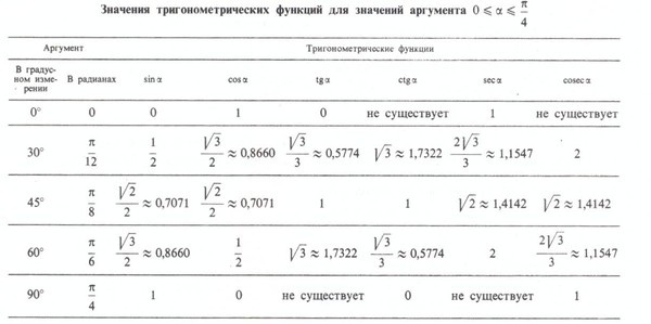 Наполняйте меру полностью!