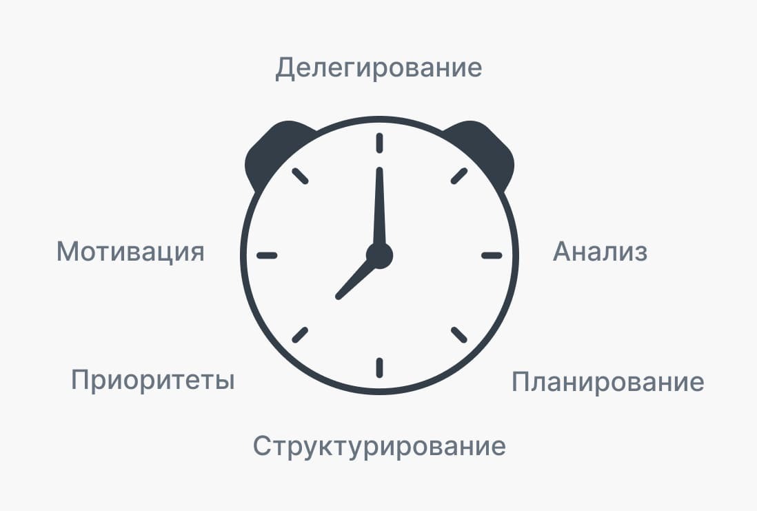 Секреты эффективного управления временем: как достичь большего за меньшее время