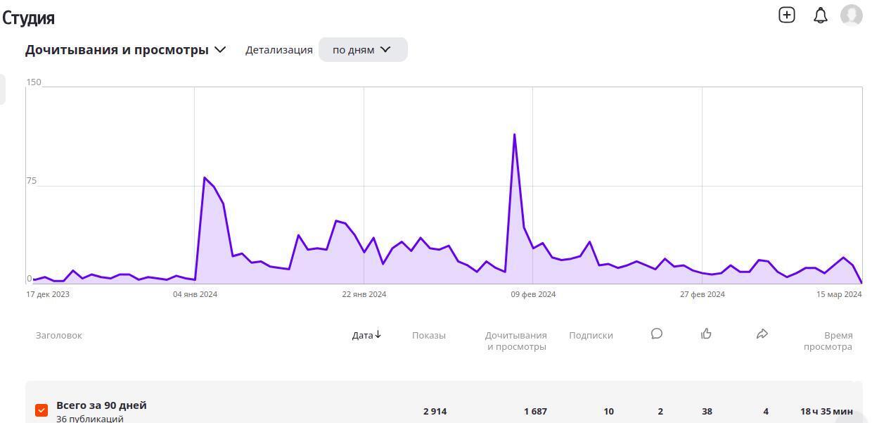 Почему я решил перестать писать статьи на "Дзен", и перейти в юридическую социальную сеть 9111.ru .