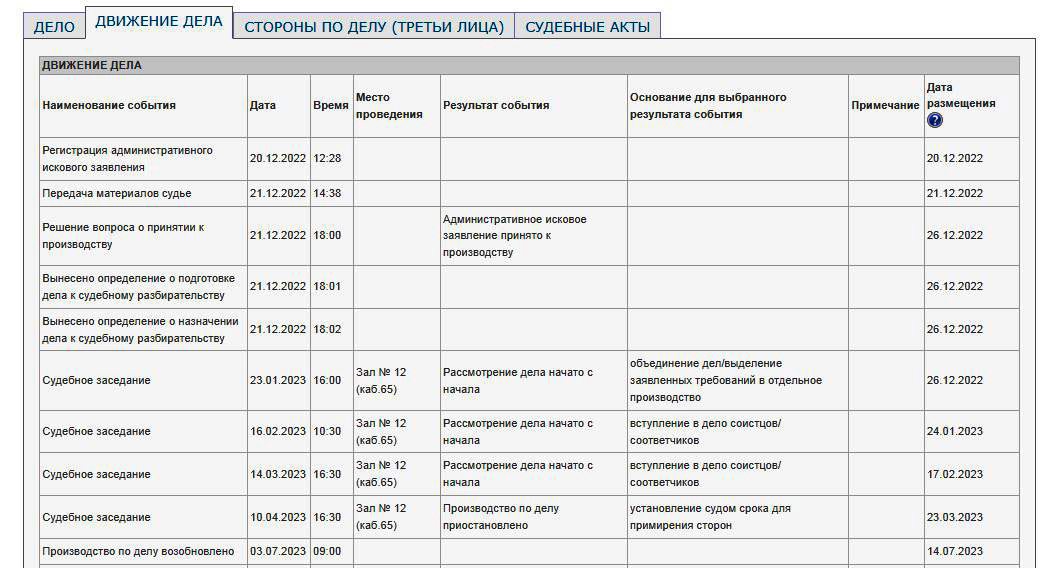 Исполнительский сбор признан незаконным, но от решения суда остался осадок