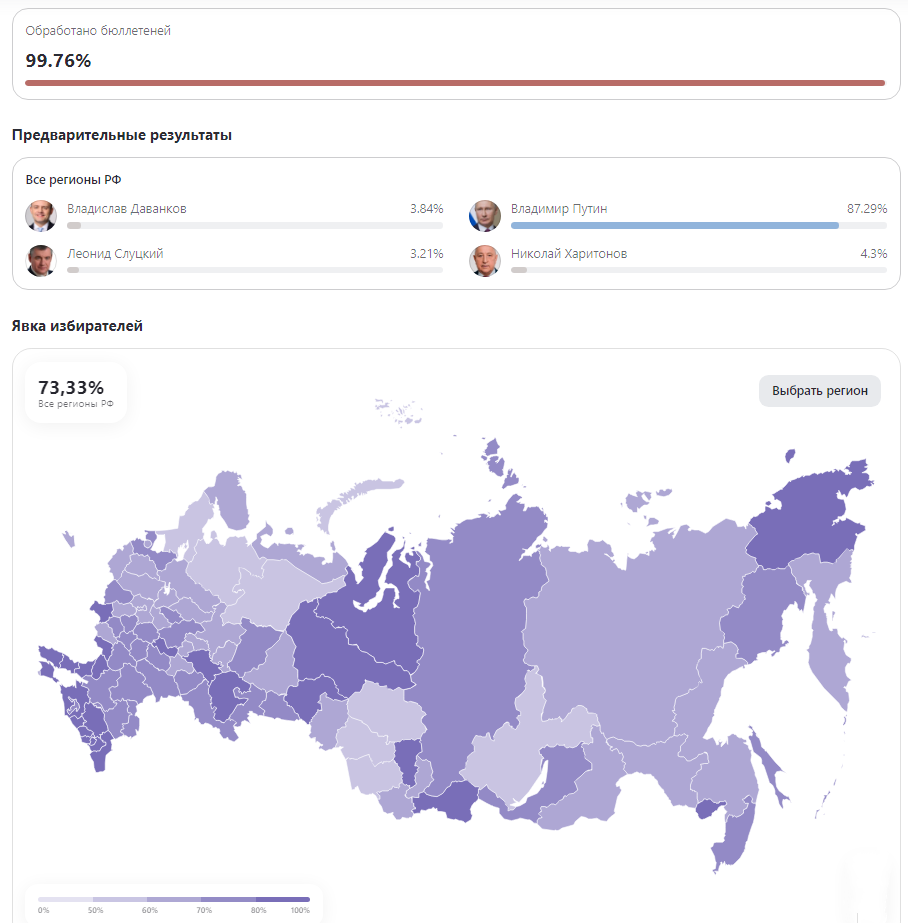 Участвовали ли Вы голосовании?
