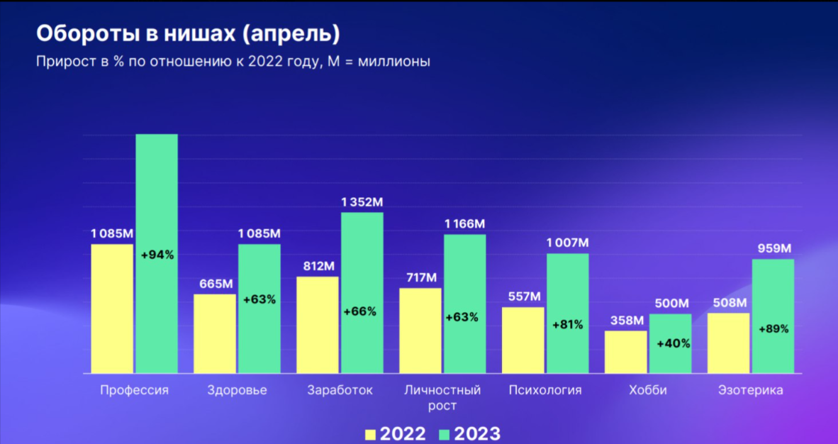 Деньги в Телеграм: Как заработать новичку. 3 основных способа