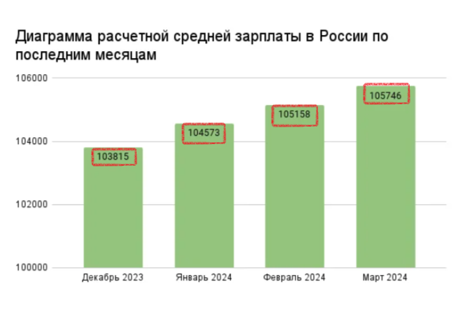Повышение НДФЛ неизбежно, при каком доходе мы будет отдавать государству больше, чем раньше?