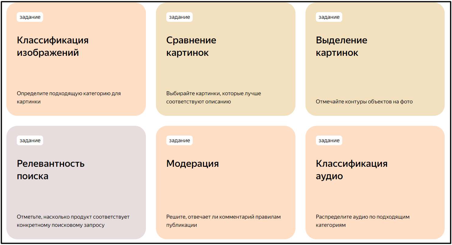 Яндекс.Задания» – сколько можно заработать за несколько часов | Просто, 22  марта 2024