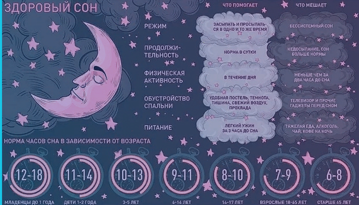 Зачем нужен дневной сон?