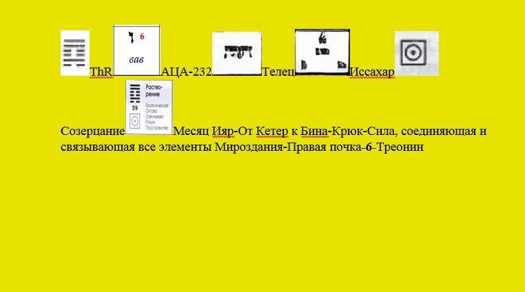 Сравнительный анализ 64 кодонов на основе книг Ричарда Радда "Генные Ключи" и Дж. Хуртак "Ключи Еноха"