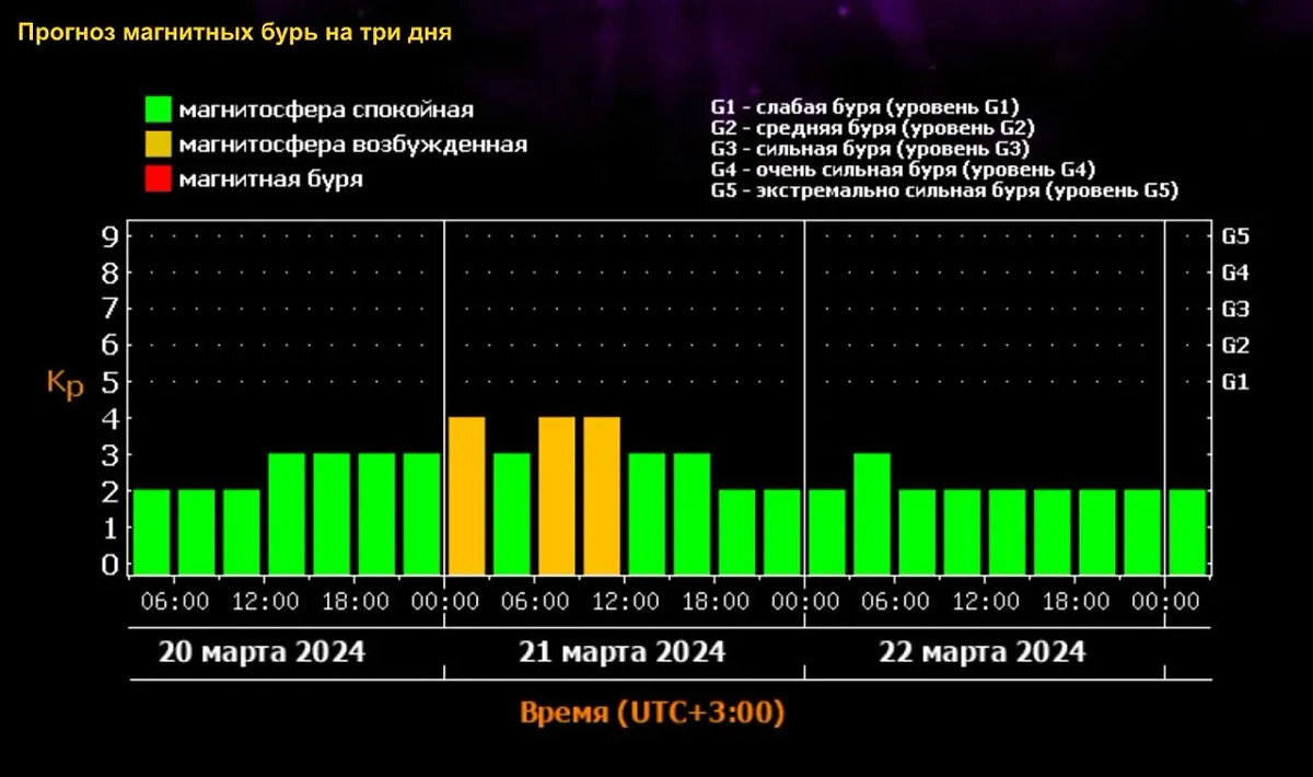 21 декабря дата