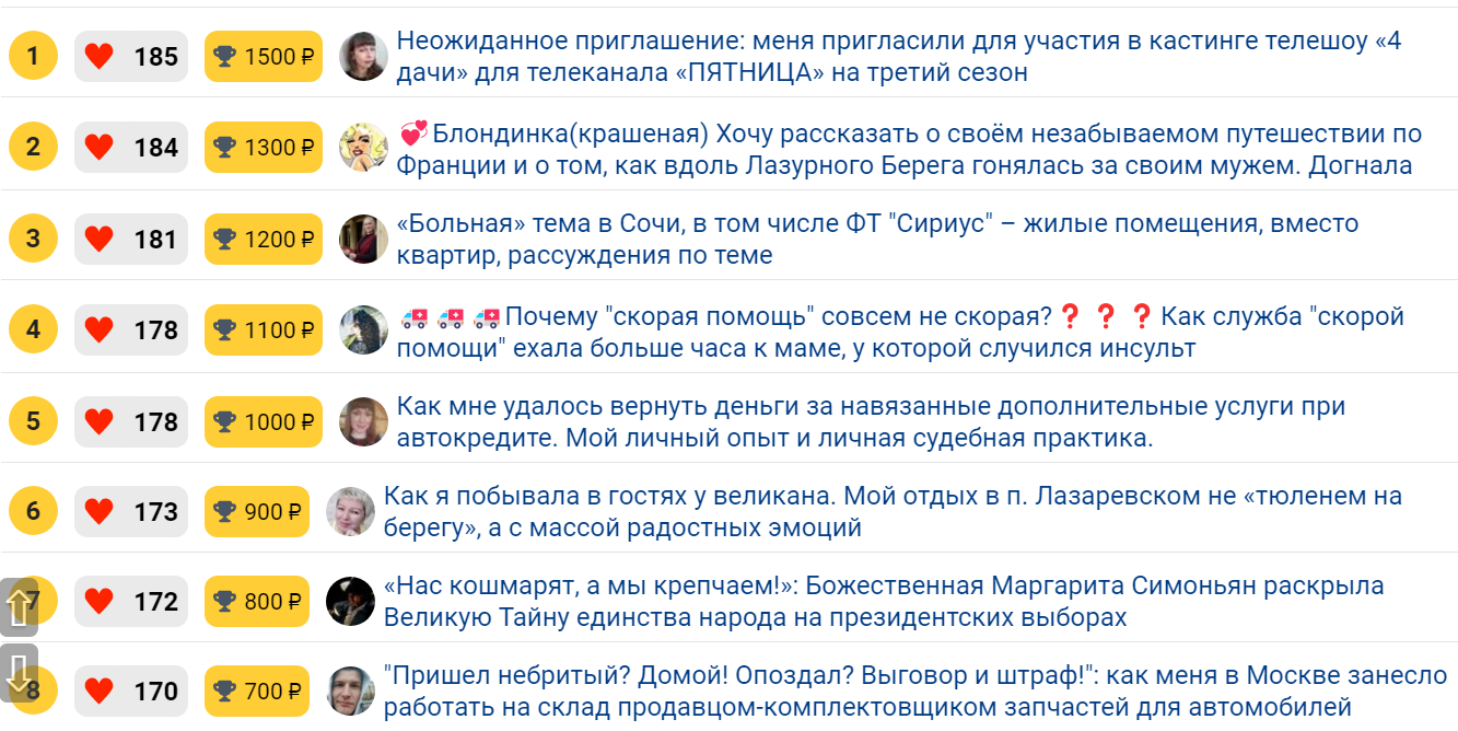 Мой путь к миллиону на блоге 22 марта 2024 год