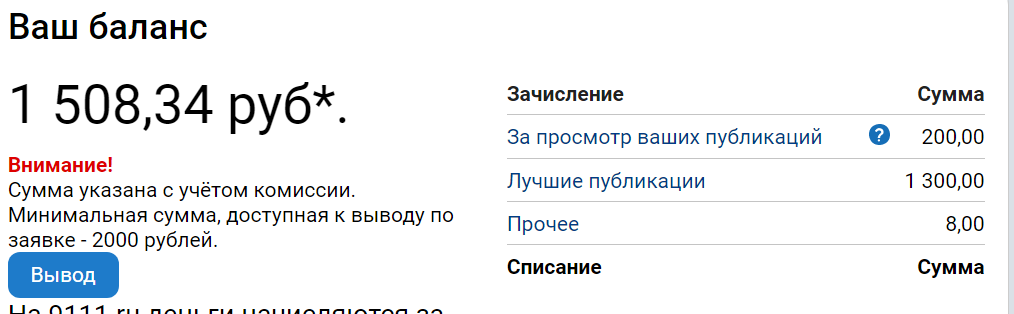 Мой путь к миллиону на блоге 22 марта 2024 год