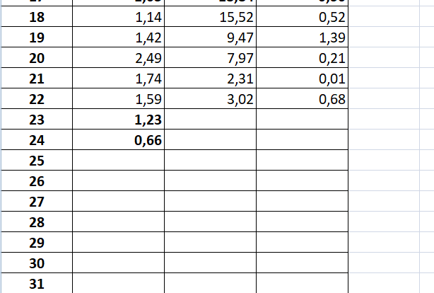 Сколько заработала на 9111, дзен и паблико за неделю