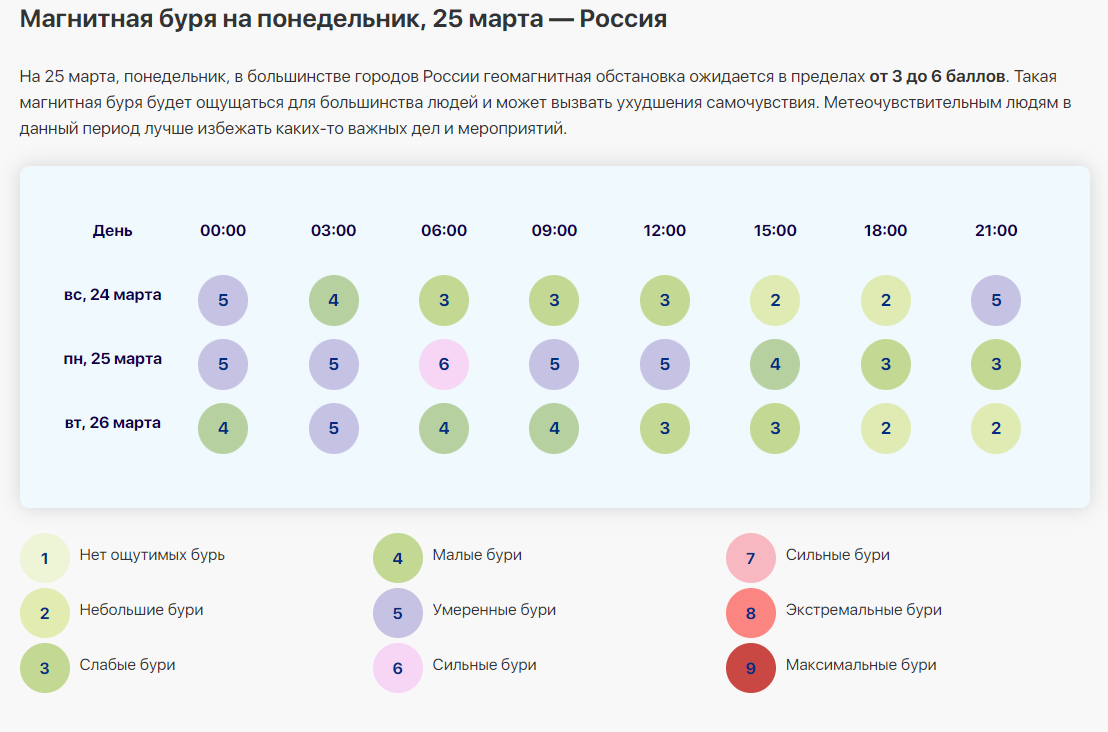 Неблагоприятные дни а марте 2024