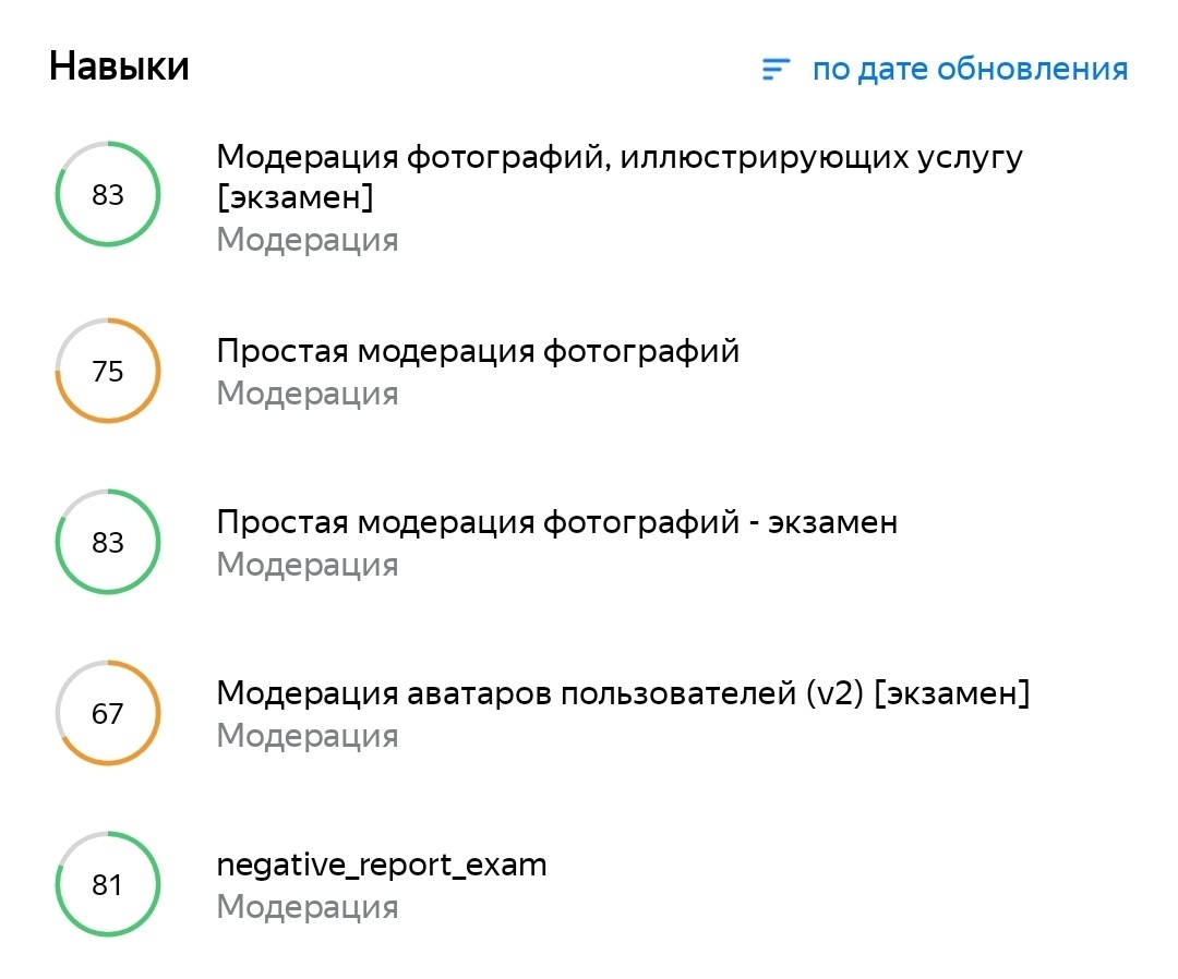 Можно ли зарабатывать на опросах, сидя дома? Можно!
