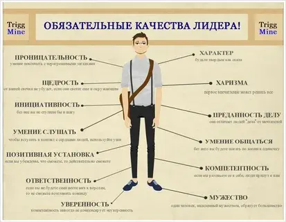 Лидерство: как стать эффективным руководителем