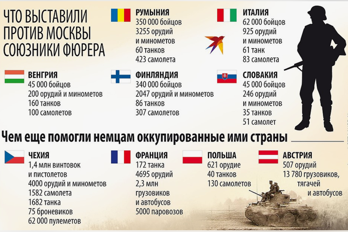 Европа хочет воевать с Россией. Возможности, перспективы и печальный опыт