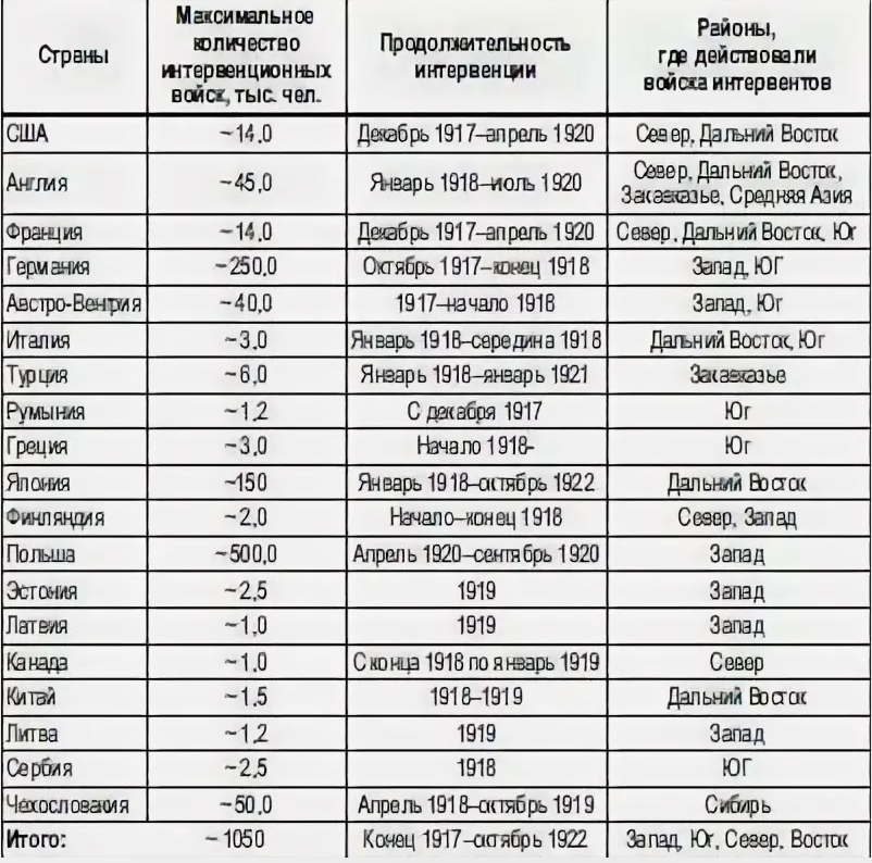Европа хочет воевать с Россией. Возможности, перспективы и печальный опыт