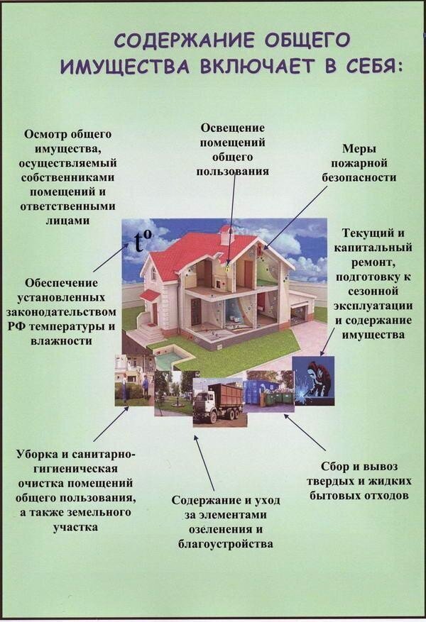 Общее имущество в поселке