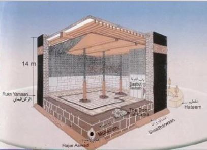 Чёрный Куб в Мекке - главная мусульманская святыня
