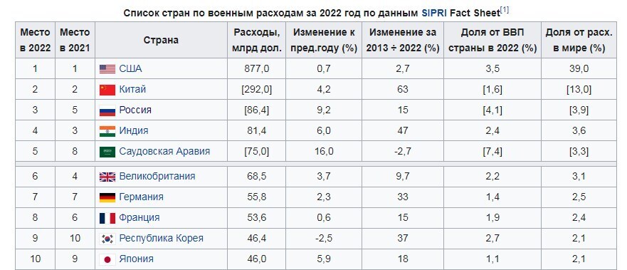 Дни человечества сочтены!