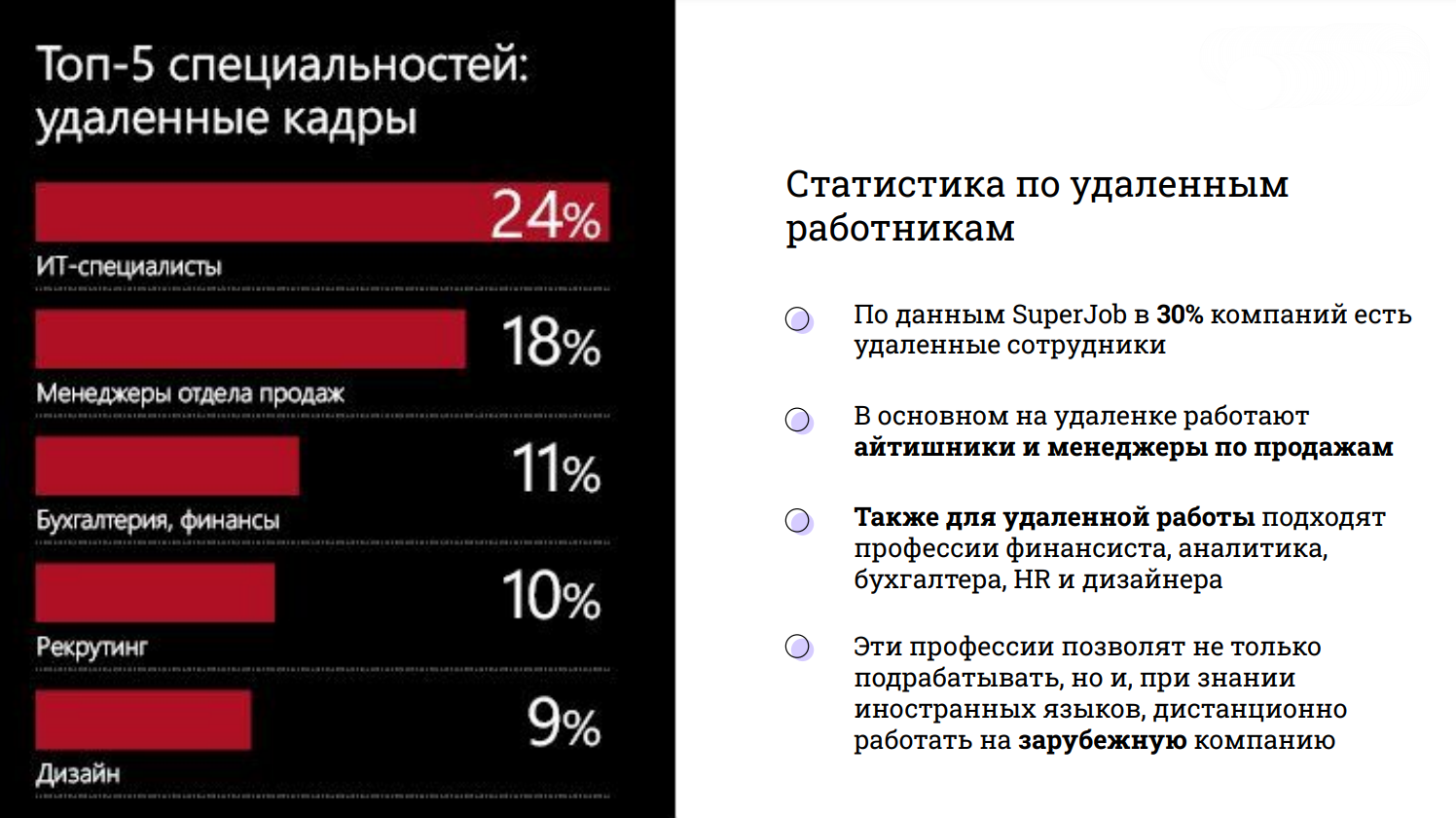 Для тех, кому за 40+: прибыльная профессия на удаленке, которая будет востребована в ближайшее десятилетие (спойлер: рекрутинг)