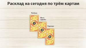 Совет дня 7 апреля 2024 "Гороскоп"