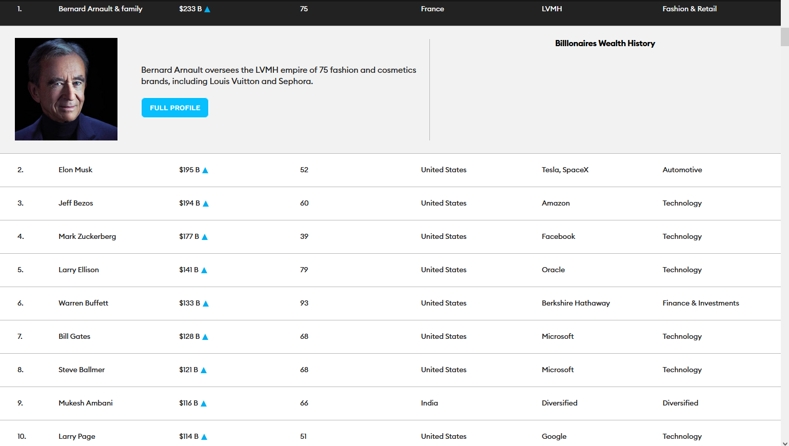 Новости из жизни олигархов. Является ли Россия царством олигархата