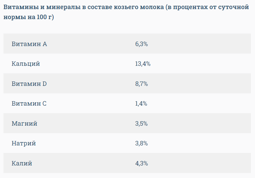 Козье молоко: польза или вред?