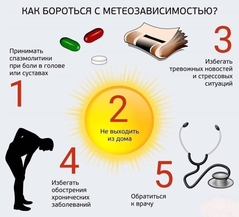 10, 11 12 декабря 2024 года: Землю захлестнул поток солнечного ветра - идет магнитная буря. График магнитных бурь на декабрь 2024 года