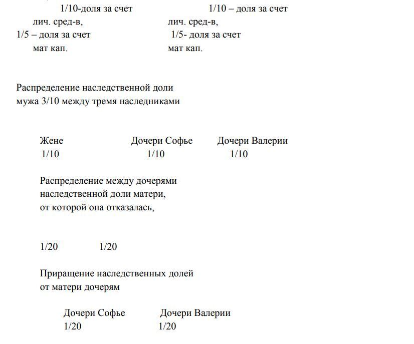 Почему возник спор о праве при определении долей детям