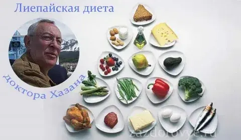 Лиепайская диета: особенности, правила и преимущества