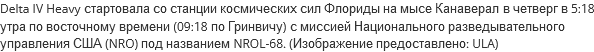 Мыс Канаверал: стартовая площадка для космической программы США