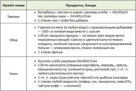 Лиепайская диета: особенности, правила и преимущества