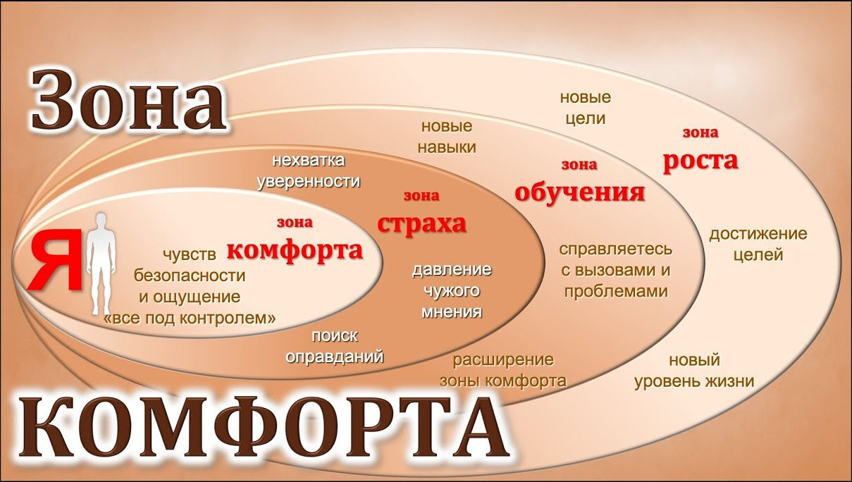 Выход из зоны комфорта: почему это необходимо и как это сделать? | Лариса,  12 апреля 2024