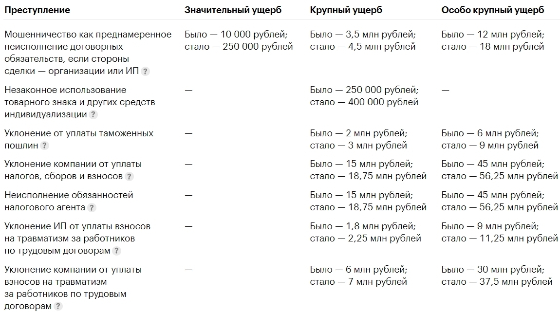 В России возрастут размеры ущерба