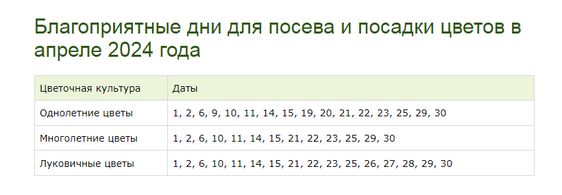 Календарь посадки огурцов 2024г благоприятные