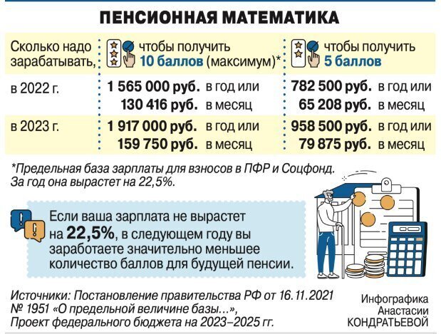 В старости мы можем рассчитывать только на минималку!