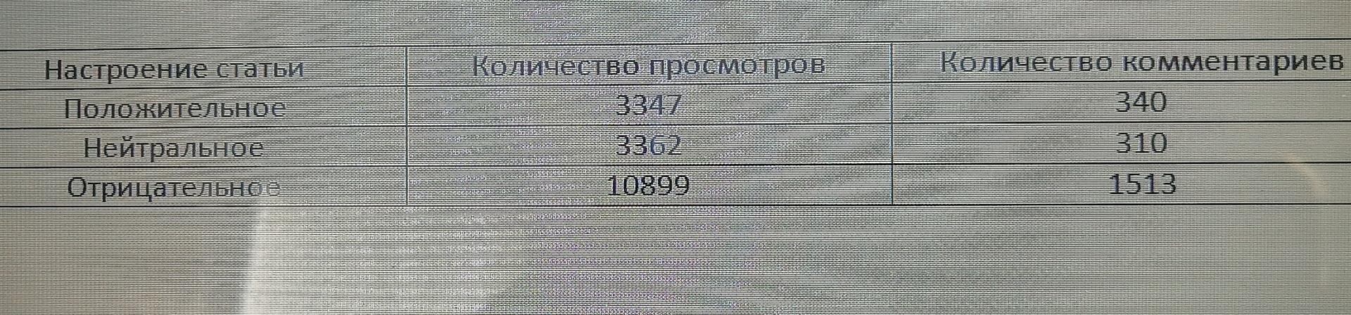 Хайпуем, сегодня мы опять, хайпуем…