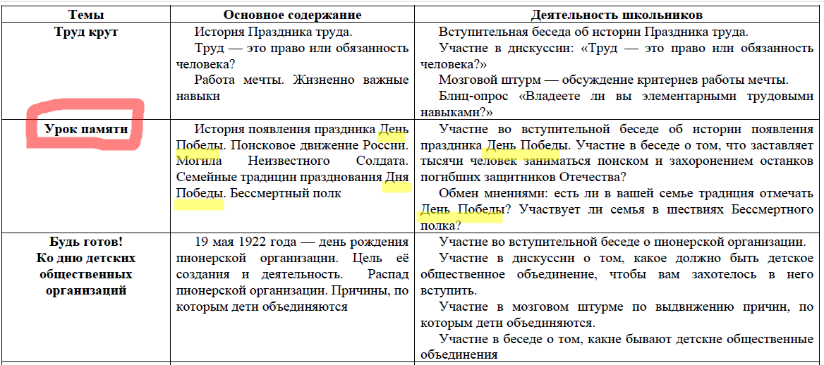СКОРО МАЙ И ПРАЗДНИКИ , праздник труда , самый святой для нас 9 МАЯ - день победы над гитлеровской Германией и фашисткой коалицией Европы .