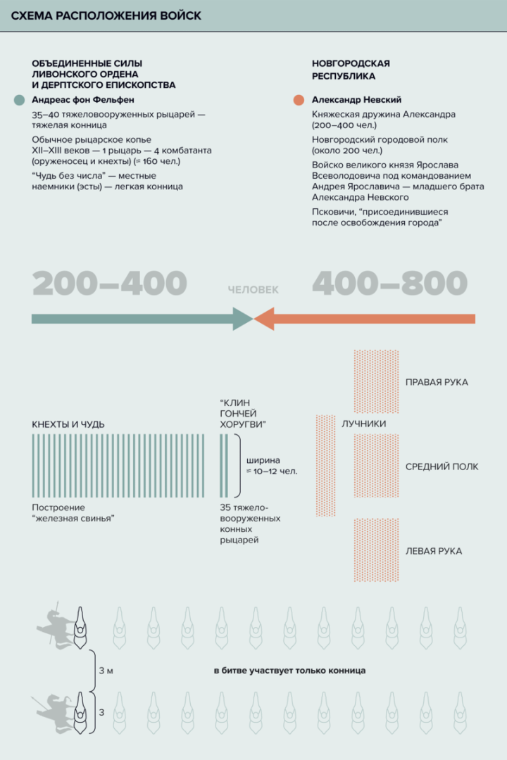 День воинской славы России: 18 апреля -Ледовое побоище, (1242 год)