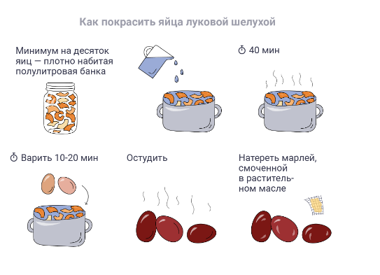 Самый лучший способ как красиво покрасить яйца на пасху: без химии, только натуральные красители
