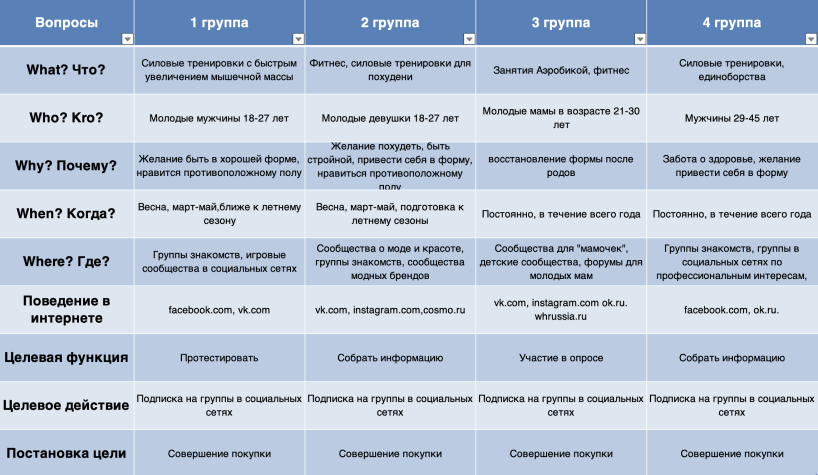 Инновационный подход к пониманию целевой аудитории: Khramatrix и методика 5W