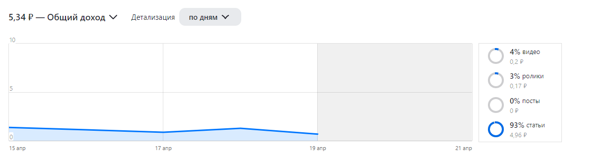 Нашла онлайн-подработку и радуюсь приезду губернатора Кубани