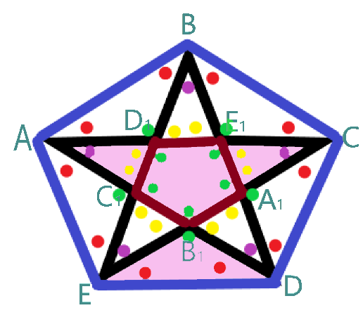 К вопросу о сумме углов внутри вершин пятиконечных звездочек.