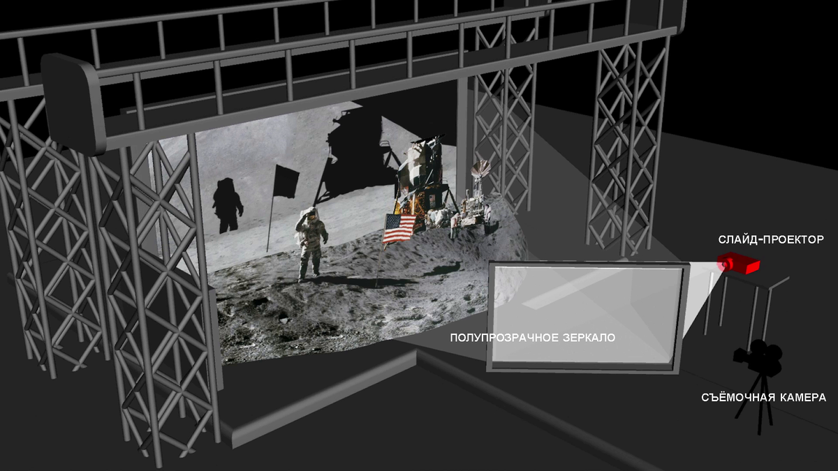 Спецэффекты в мире кинематографа. Рирпроекция