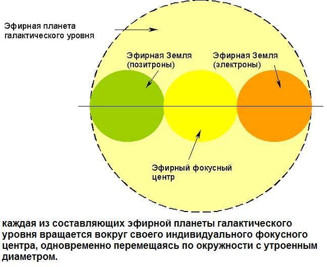Точка воз зрения. Часть 1