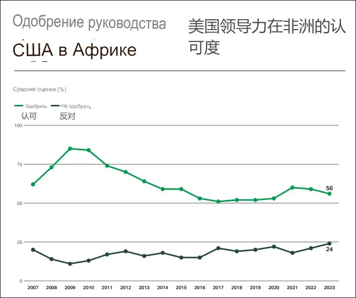 Недовольство международного сообщества руководством США растет.
