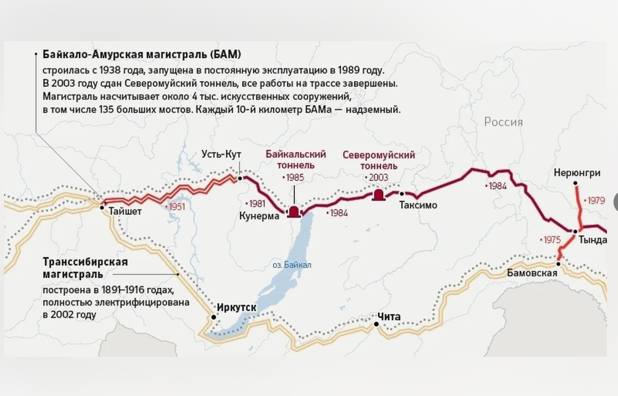 Протяженность байкало амурской. Транссибирская и Байкало Амурская магистраль. Байкало-Амурская магистраль карта. Железнодорожный Байкало-Амурская магистраль схема. Транссибирская и Байкало Амурская магистраль на карте.