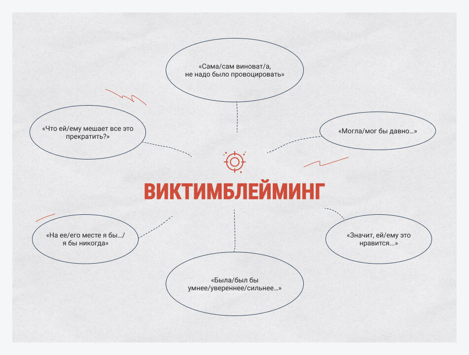 Виктимблейминг