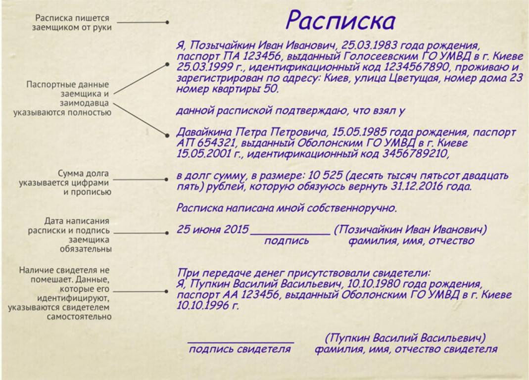 Пример расписки русский язык