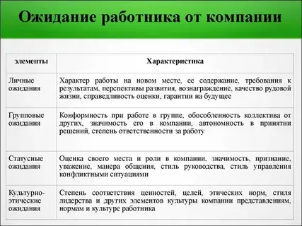 Какие ожидания у вас есть от новой работы