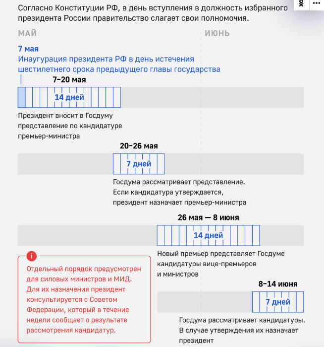 Инаугурация Путина 7 мая 2024 года: Подробности мероприятия.Время трансляции